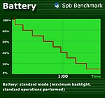 Standardní test baterie