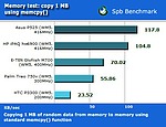 Porovnání výkonu RAM