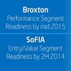 Budoucí Atomy na úrovni Core: Broxton a SoFIA