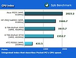Porovnání výkonu procesoru
