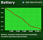Statistika stavu baterie během testu