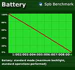 Standardní test baterie (8:27)